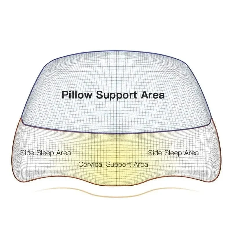 Easevora Neck Support Pillows product image 10